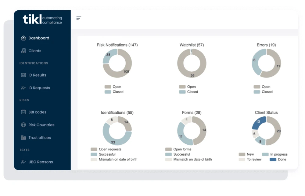 Centraal dashboard met klanten-overzicht, alerts en to do’s